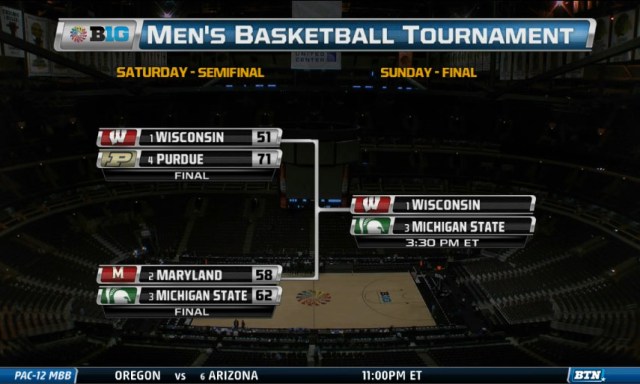 Big Ten Bracket Finals