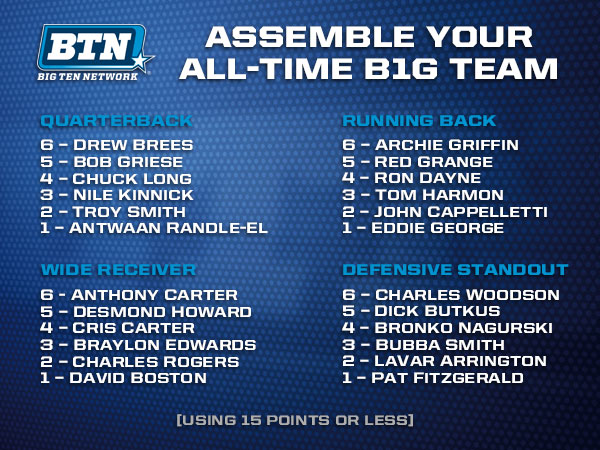 all-time-team-15-points