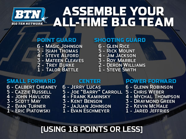 Merriman: Ranking top 10 Big Ten NBA players - Big Ten Network