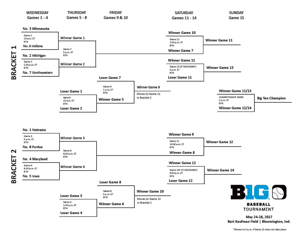 The 2017 Big Ten Baseball Tournament bracket is set - Big Ten Network