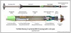 A diagram showing the location of the Penn State experiment within the NASA Black Brant IX sounding rocket.