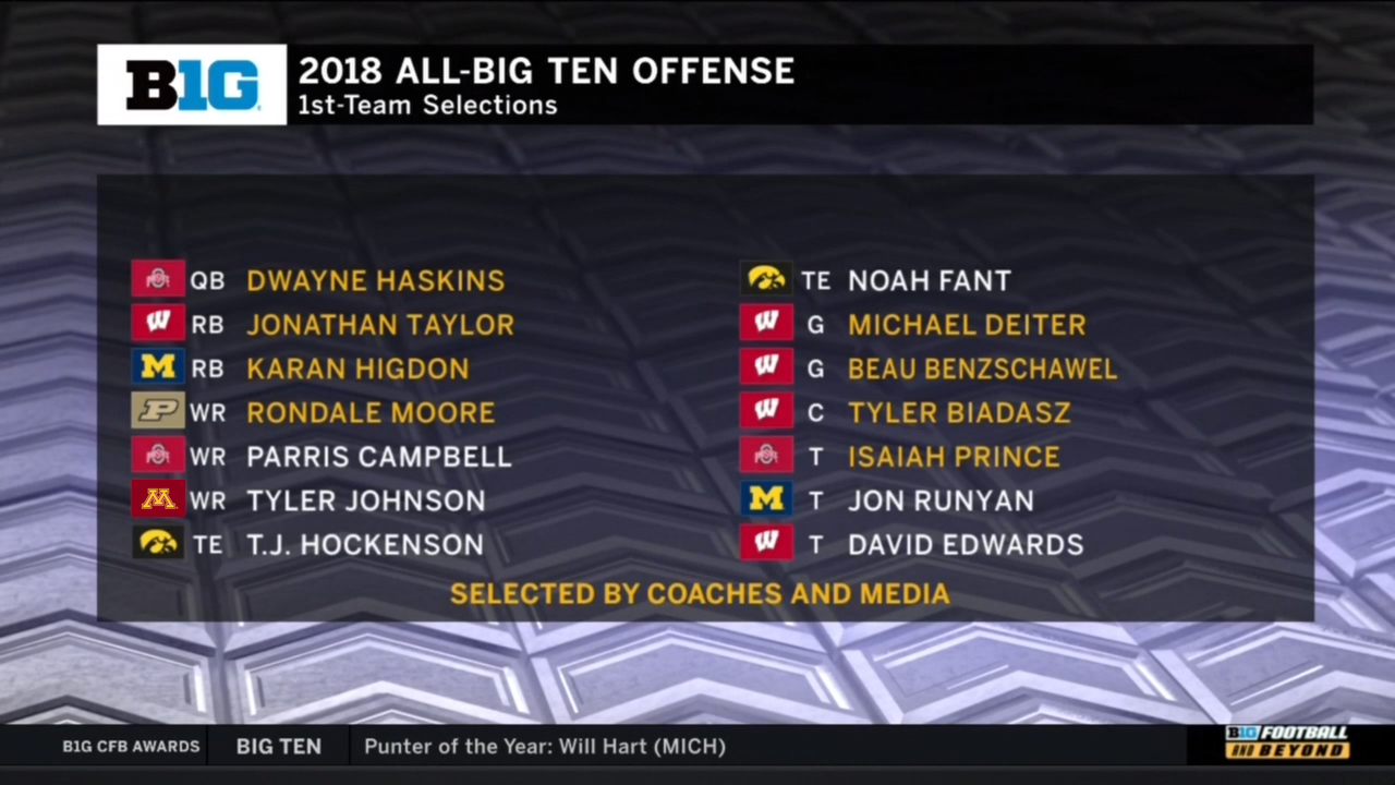 Here is the 2018 Big Ten Football AllConference Offense Big Ten Network